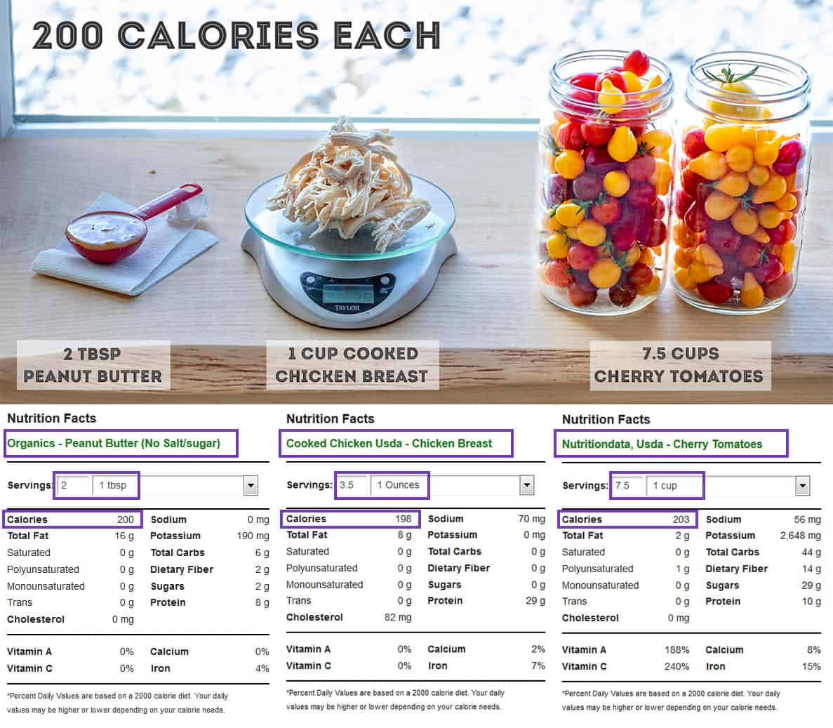 comparison-peanut-butter-2-tbsp-200-calories-combined